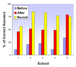 SchoolResults2